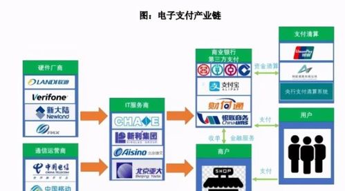 數字貨幣東風起，農行IT服務商與云音箱迎增長新機遇