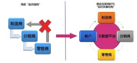 文具用品零售 被忽視的藍(lán)海，如何在中國市場重新出發(fā)